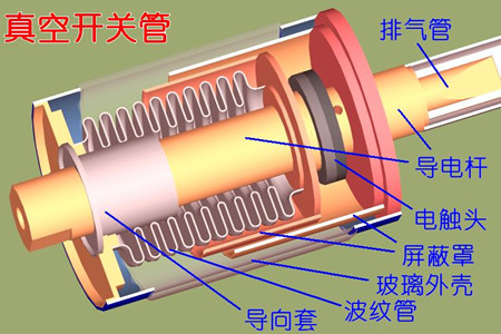 真空開關管的真空度如何檢測？五種檢測方法！